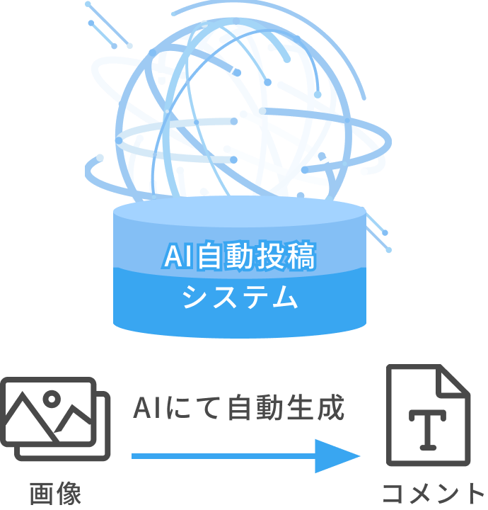 AIによるコンテンツ生成